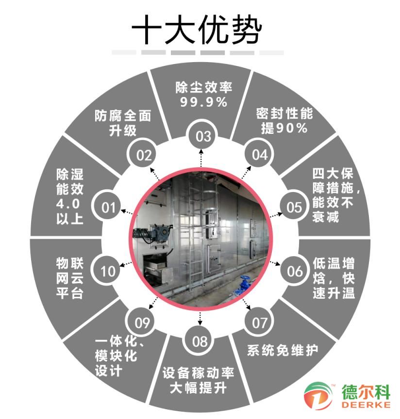 廣州南沙區(qū)大崗先進制造業(yè)基地區(qū)塊綜合開發(fā)項目污水處理廠 深圳德爾科低溫干化成套設備圓滿完成安裝調試順利驗收(圖5)